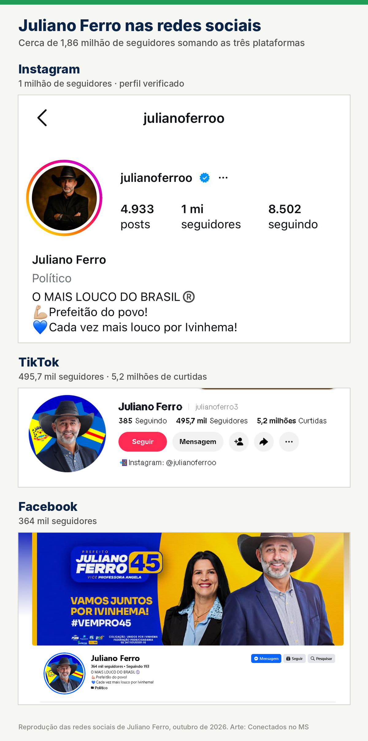 Perfis de Juliano Ferro no Instagram, TikTok e Facebook